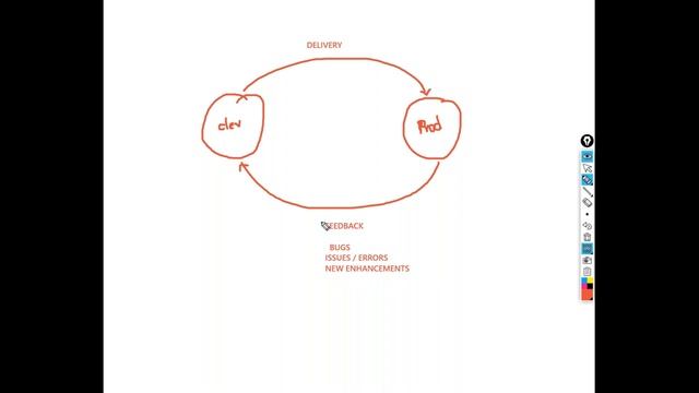 DEVOPS with AWS tutorials || Demo - 3 || by Mr. Venkat On 12-07-2021 @9AM IST смотреть онлайн
