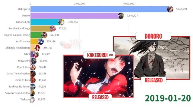 The Most Popular Anime Of Studio MAPPA [2012-2021]