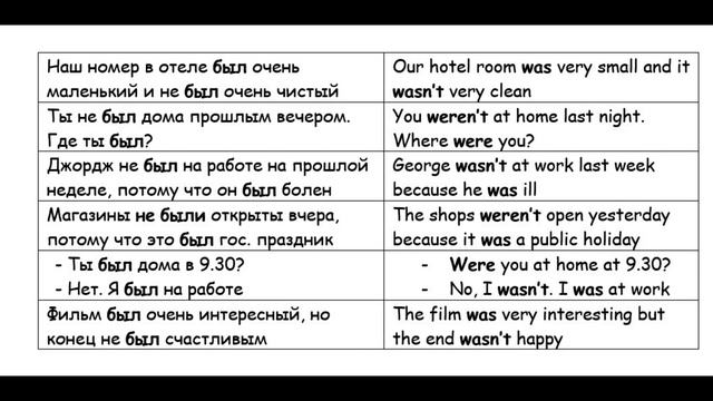 УРОК 27, ТЕМА 7, TO BE (was, were) смотреть онлайн