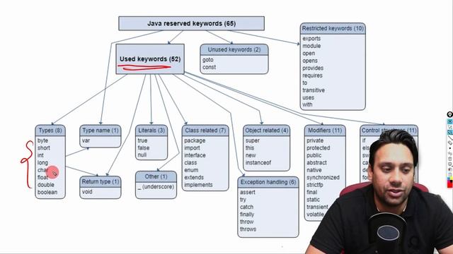 Java Identifiers - General rules for naming variables смотреть онлайн