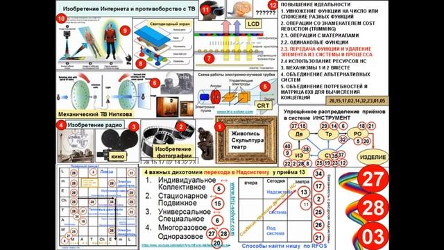 28 мало дополнительных функций коллекция 50 примеров смотреть онлайн