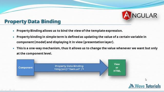 Data Binding in Angular | One-way and Two-way Data Binding in Angular 10 | Wave Tutorials смотреть онлайн