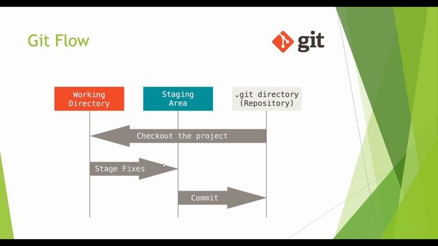 Lecture 1: Git Tutorial For Beginners 1 || Introduction смотреть онлайн