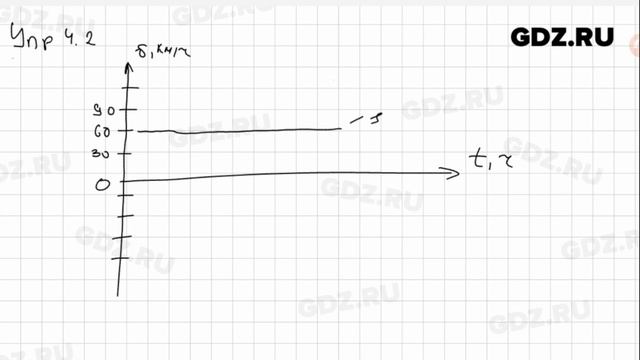 Упр 4.2 - Физика 9 класс Пёрышкин смотреть онлайн