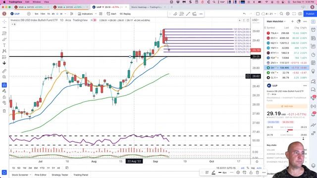 Sunday Stock & Futures Market Preview : More Upside to Start the Week? 9/11/22 смотреть онлайн