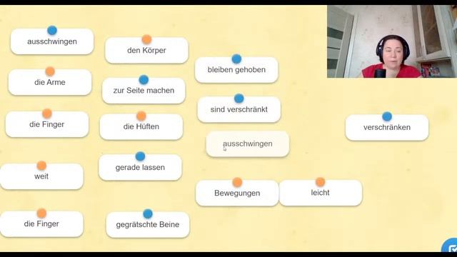 Немецкий B1, Deutsch B1