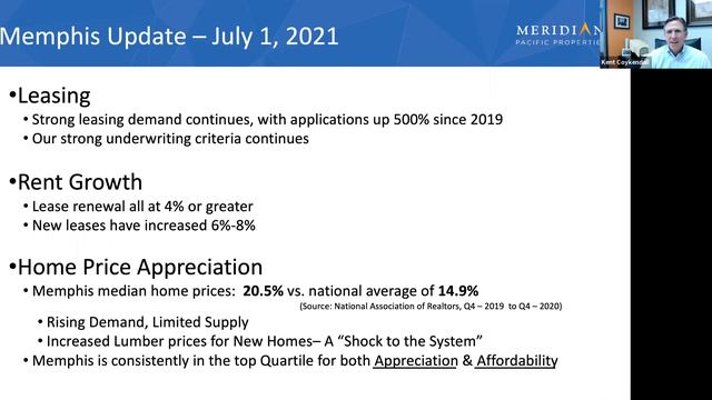 July 2021 Live Investor Webinar - 2021 Memphis Market Update смотреть онлайн