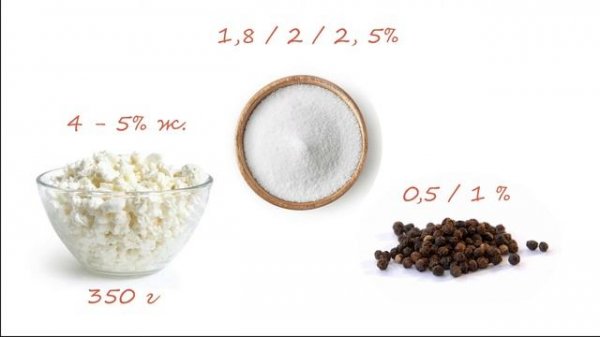 Домашний запеченный творог по сицилийски - Tvoyshef.blogspot.ru