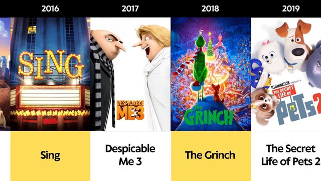 Illumination Evolution - Every Movie from 2010 to 2023 смотреть онлайн