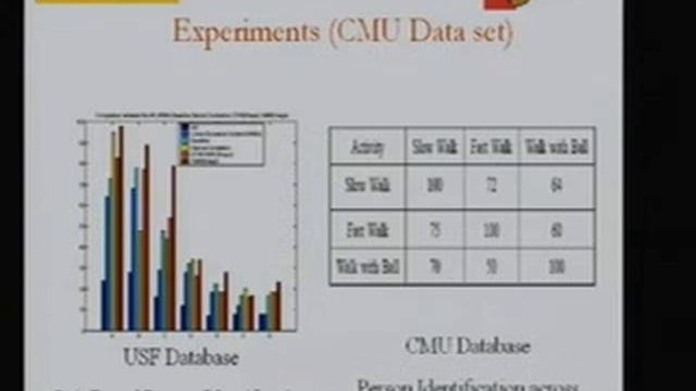Looking For Patterns In Video смотреть онлайн