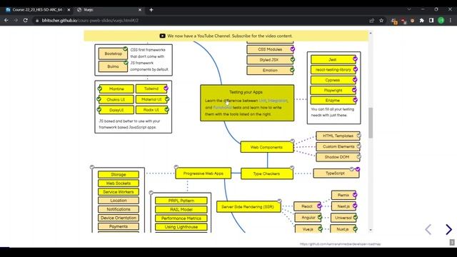 Vue.js - Introduction à Single Page Application et structure du projet frontend Vue.js смотреть онлайн