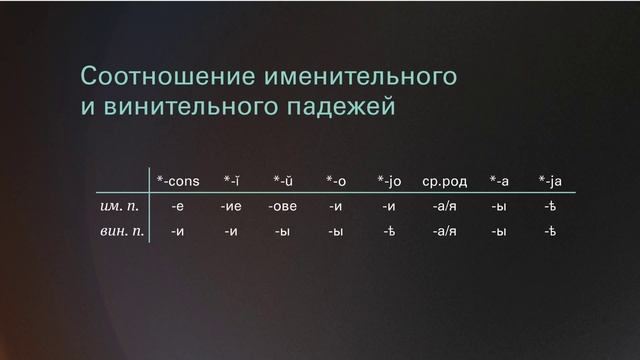 Унификация типов склонения в старорусском языке. Часть 2. Этапы изменений склонения существительных смотреть онлайн