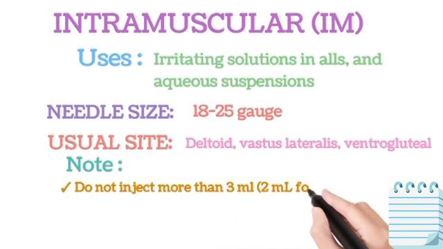 Route Of Drugs Administration | Intravenous | Intramuscular |Subcu | ID | [Easy Nursing Lectures] смотреть онлайн