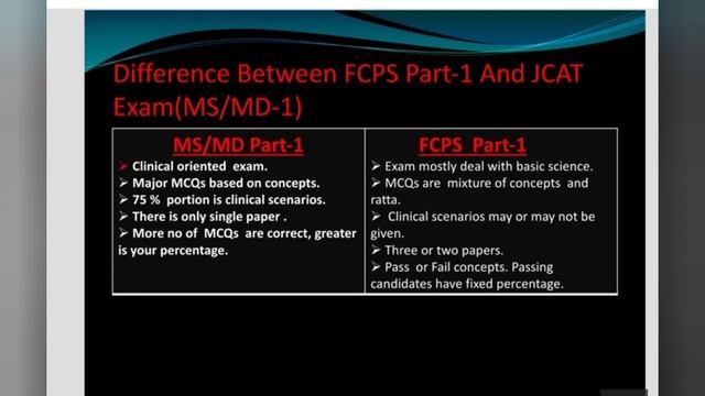 How To Crack JCAT exam"md ms '.""Exam pattern, prepretion plan, Best books, Passing marks. смотреть онлайн