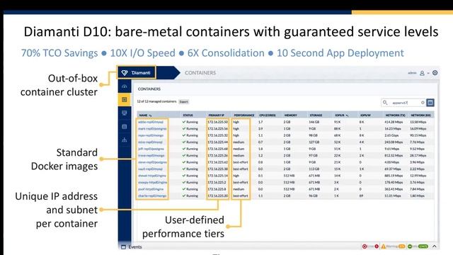 Fast, Reliable MongoDB with Kubernetes смотреть онлайн