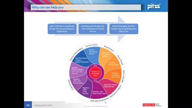 PITSS WEBCAST Renewal Facelift Alternatives for Oracle Forms UserInterfaces смотреть онлайн