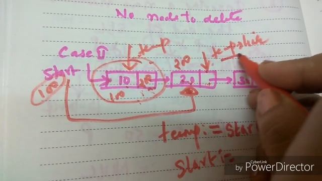 Algorithm to delete first node from singly linked list-lecture17//data structures//3 sem//Rgpv syll смотреть онлайн