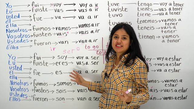 Learn Spanish Verbs: Present, past, and future of SER, ESTAR, TENER, IR смотреть онлайн