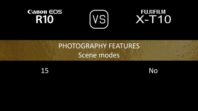 Canon EOS R10 vs. Fujifilm X-T10: A Comparison of Specifications смотреть онлайн