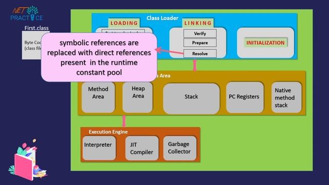 How JVM works?( in Hindi) смотреть онлайн