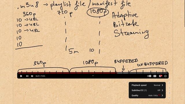 How Video Streaming Works: HTTP Live Streaming [Part 2] смотреть онлайн