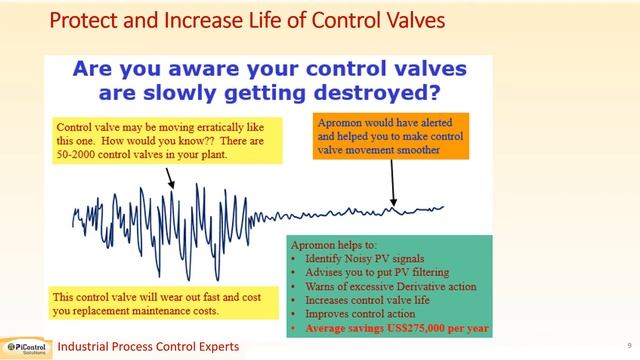 PID Tuning Advanced Process Control APC Model Predictive Control MPC Closed Loop System Identificat смотреть онлайн