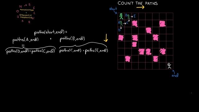 Algorithms: Memoization and Dynamic Programming смотреть онлайн