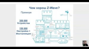 Умный Дом Z-Wave. Проводные и беспроводные системы, как управлять умным домом и как его настроить.