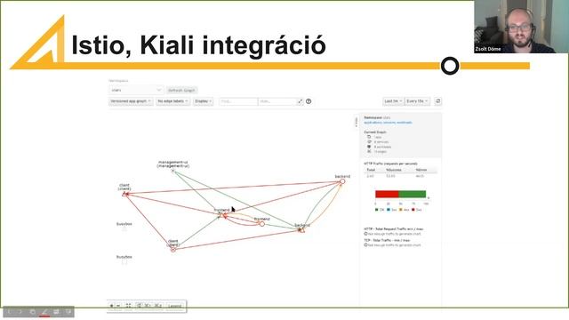 Rancher: open source container management platform Kubernetes alapokon смотреть онлайн