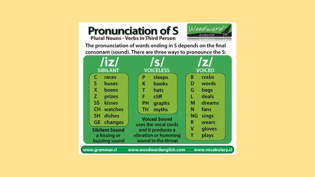 Pronunciación de 's' en terceras personas singular presente simple y plurals смотреть онлайн