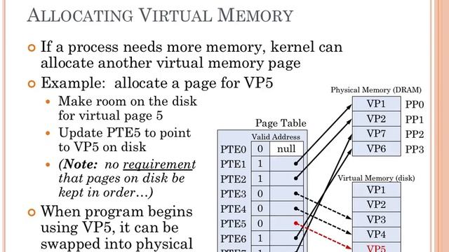 Lec23 Disk backed Virtual Memory смотреть онлайн