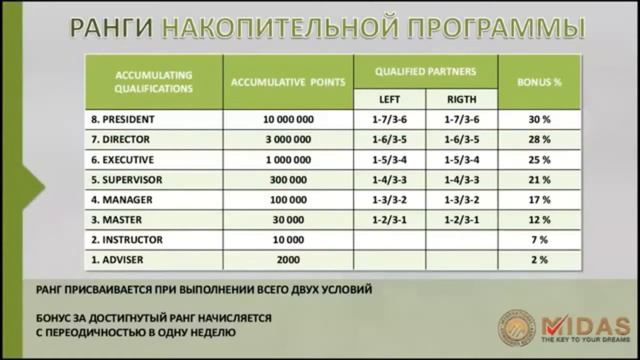 Квартира, автомобиль, путешествия с Midas!!! смотреть онлайн