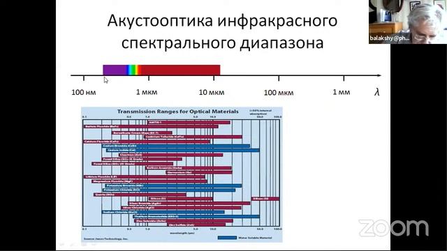 07.06.21 Акустоэлектроника и акустооптика смотреть онлайн