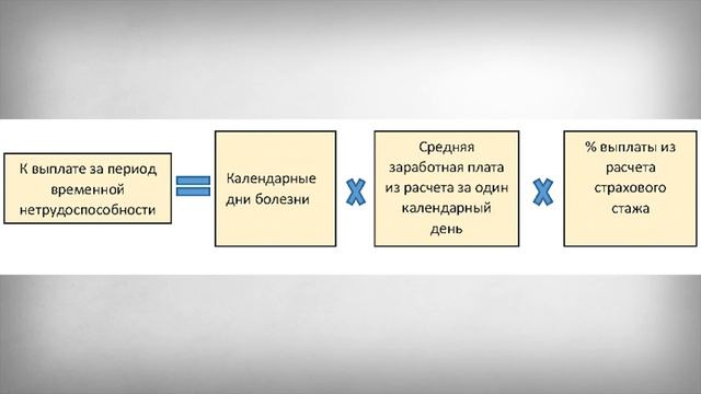 Загадочные измерения