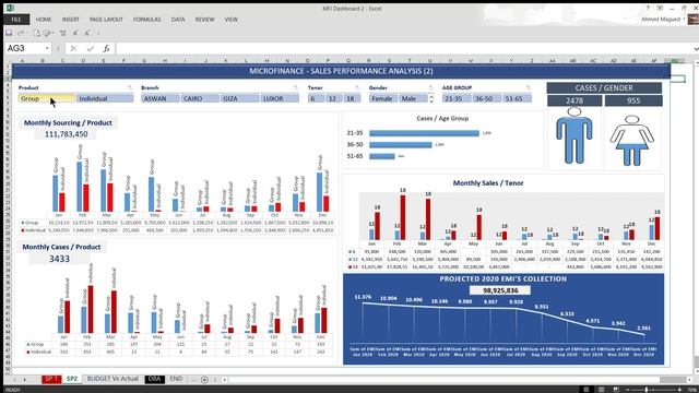 Ahmed Maged - MFI SALES PERFORMANCE ANALYSIS смотреть онлайн