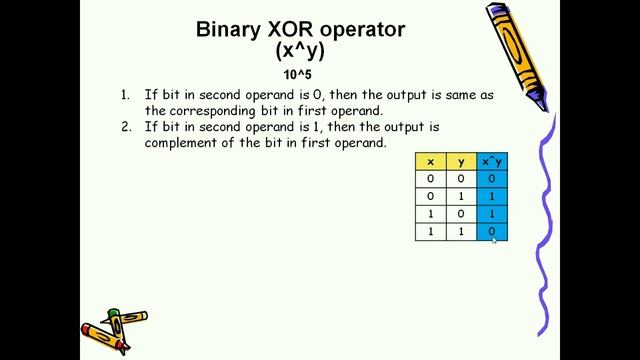 Bitwise XOR Operator in Python || Python Bitwise XOR Operator || Python XOR Operator || XOR Operato смотреть онлайн