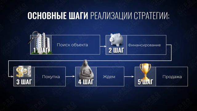 Как зарабатывать на инвестициях в парковочные места? смотреть онлайн