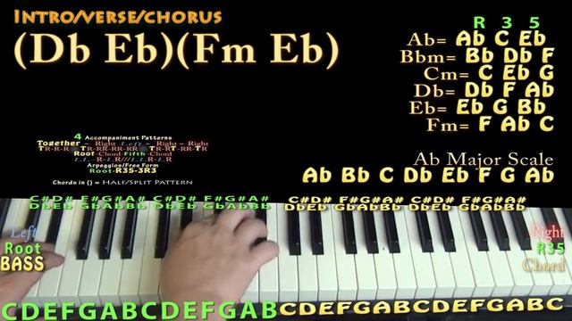 Closer (The Chainsmokers) Piano Lesson Chord Chart смотреть онлайн