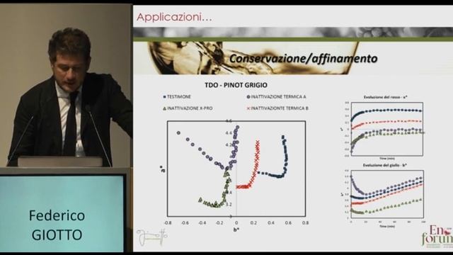 Inactivated yeasts: their potential and applications смотреть онлайн