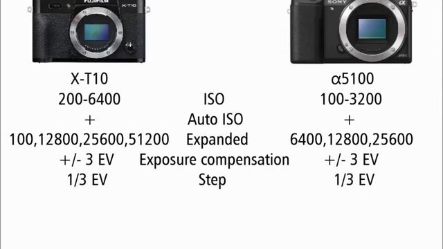 Fujifilm X-T10 vs Sony a5100 смотреть онлайн