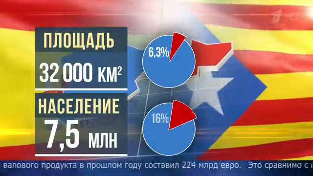 Новые заявления властей Каталонии: от своих планов они не отказываются и отставку не признают. смотреть онлайн