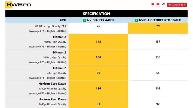 nVidia RTX A4000 vs nVidia GeForce RTX 3060 Ti - Gaming Benchmark (1080p, 1440p, 4K) смотреть онлайн