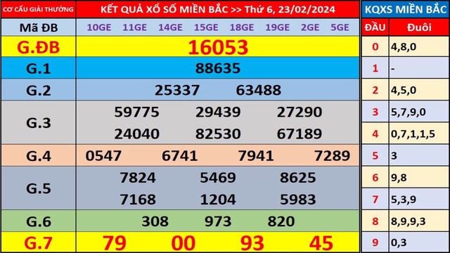 Xổ số miền bắc hôm nay thứ 6 ngày 23/2/2024 - KQXS Hải Phòng - XS Miền Bắc - XSMB - KQXSMB - XSHP смотреть онлайн