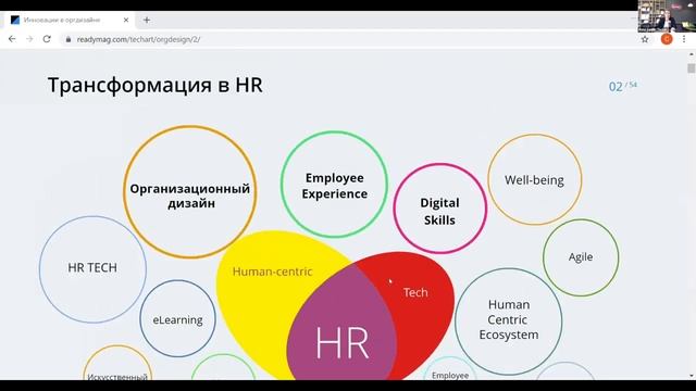 Гибкий организационный дизайн смотреть онлайн