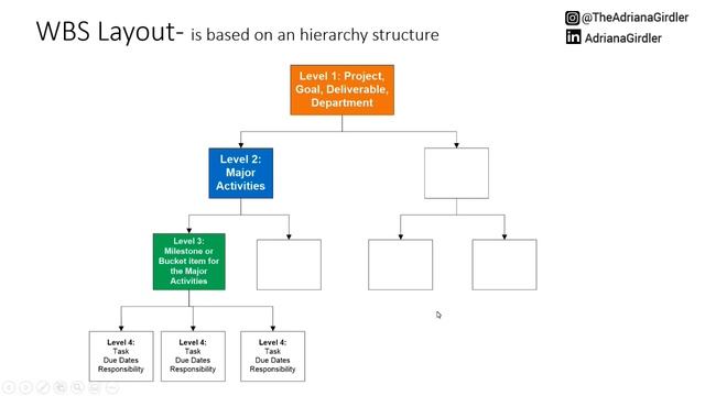 Work Breakdown Structure [WBS EXPLAINED] смотреть онлайн