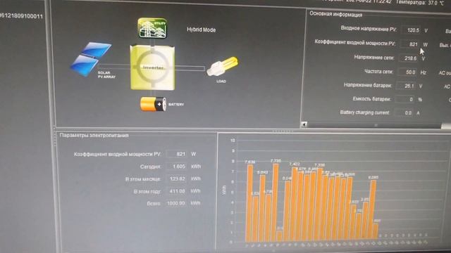 Первый МЕГАватт*ч сгенерировано моей СЕС мощностью 1.2киловатт #гибридная_сес смотреть онлайн
