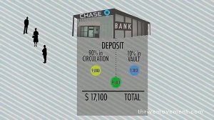 Как нас грабят банки? Принцип работы банковской системы