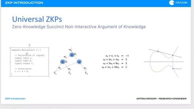 Артем Григор: Zero Knowledge — технология будущего в web3 смотреть онлайн