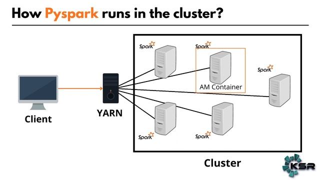 How to run PySpark on a Cluster II PySpark II PySpark Tutorial II KSR Datavizon смотреть онлайн