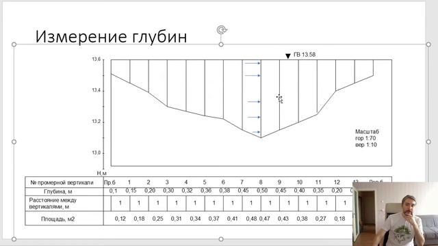 Гидравлика и гидрология (лекция 13) смотреть онлайн